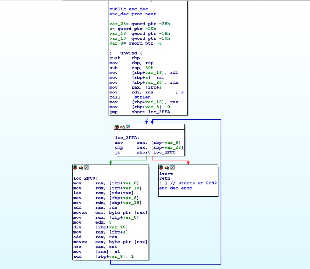 Linux“瘟疫”后门肆虐：无痕窃取隐私数据、持久掌控 SSH 访问权限