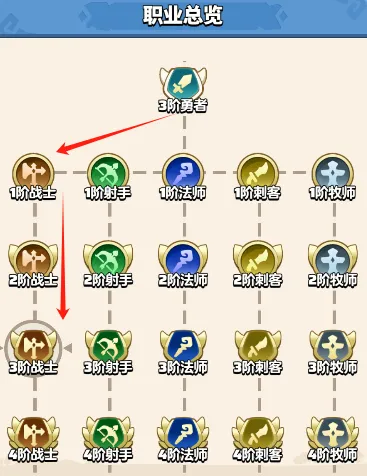 勇者联盟3阶职业流派通用技能方向选择指南