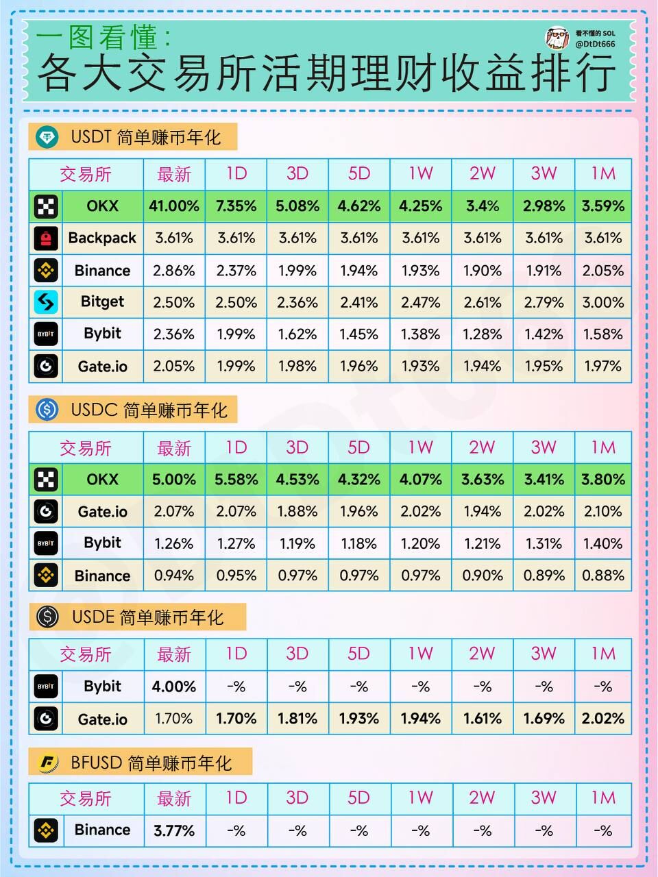 2025年币圈十大交易所app下载推荐：新手入门必看的平台收益对比