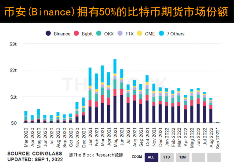 全球虚拟币交易所排名：2025年十大平台解析