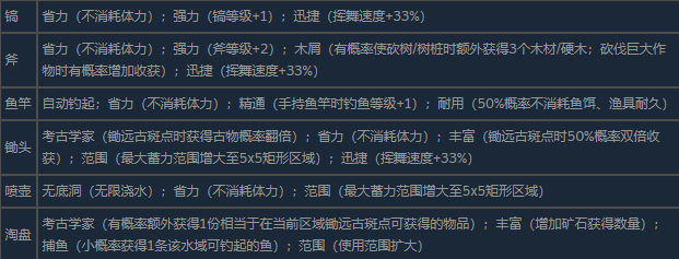 《星露谷物语》锻造台全功能作用介绍