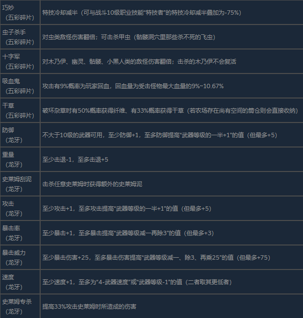 《星露谷物语》锻造台全功能作用介绍