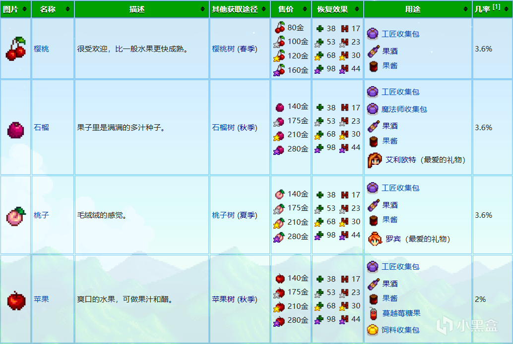 《星露谷物语》农场地图全建筑设施特点介绍