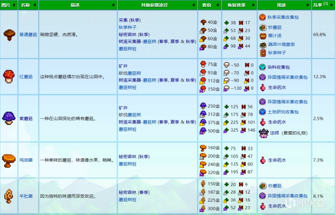 《星露谷物语》农场地图全建筑设施特点介绍