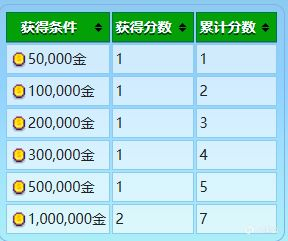 《星露谷物语》农场地图全建筑设施特点介绍
