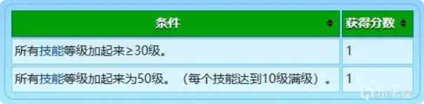 《星露谷物语》农场地图全建筑设施特点介绍