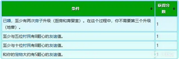 《星露谷物语》农场地图全建筑设施特点介绍