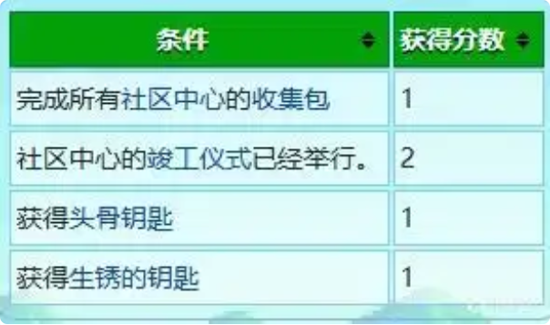 《星露谷物语》农场地图全建筑设施特点介绍