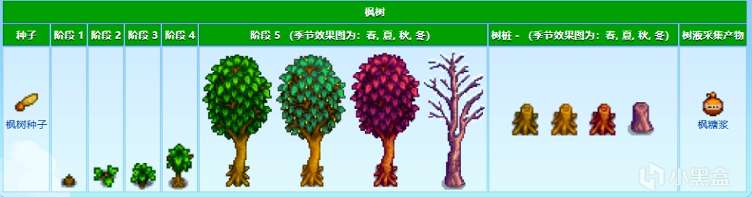 《星露谷物语》农场地图全建筑设施特点介绍