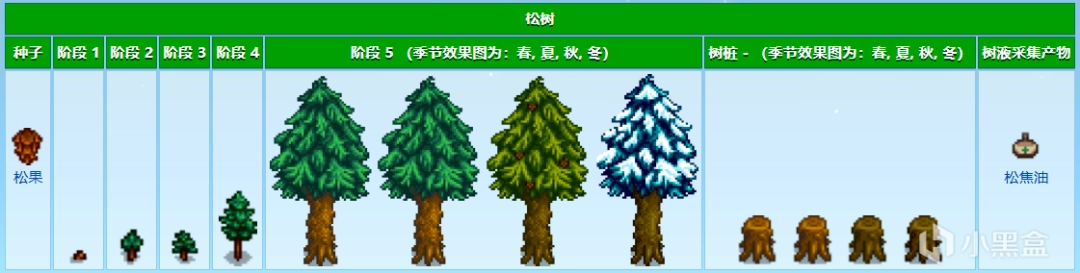 《星露谷物语》农场地图全建筑设施特点介绍