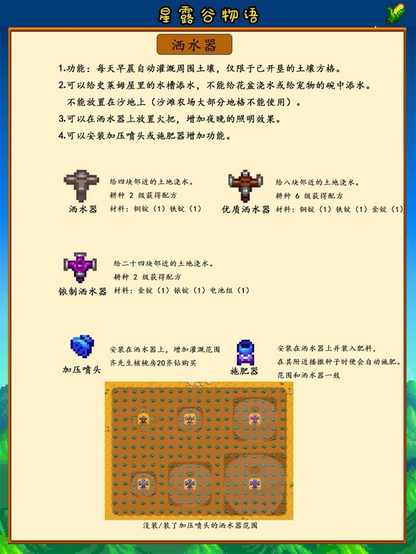 《星露谷物语》保姆级新手攻略分享