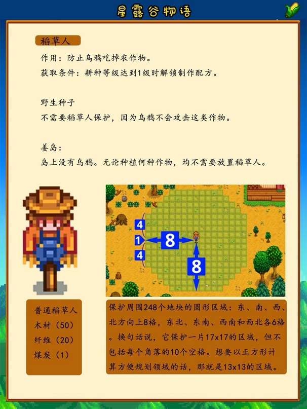 《星露谷物语》保姆级新手攻略分享