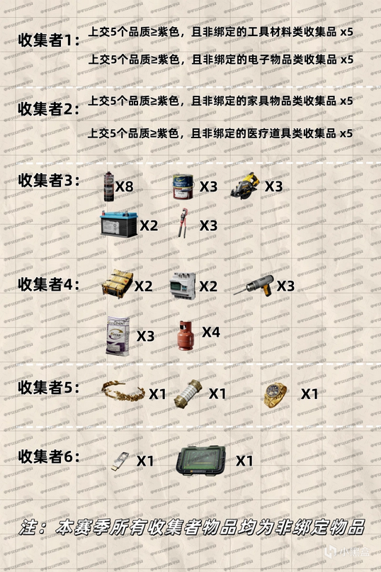 《三角洲行动》S5赛季保险箱任务需要物品介绍