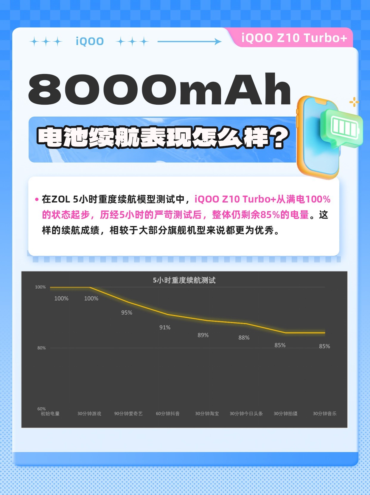 看完秒懂为啥说iQOO Z10 Turbo+是“双王神机”