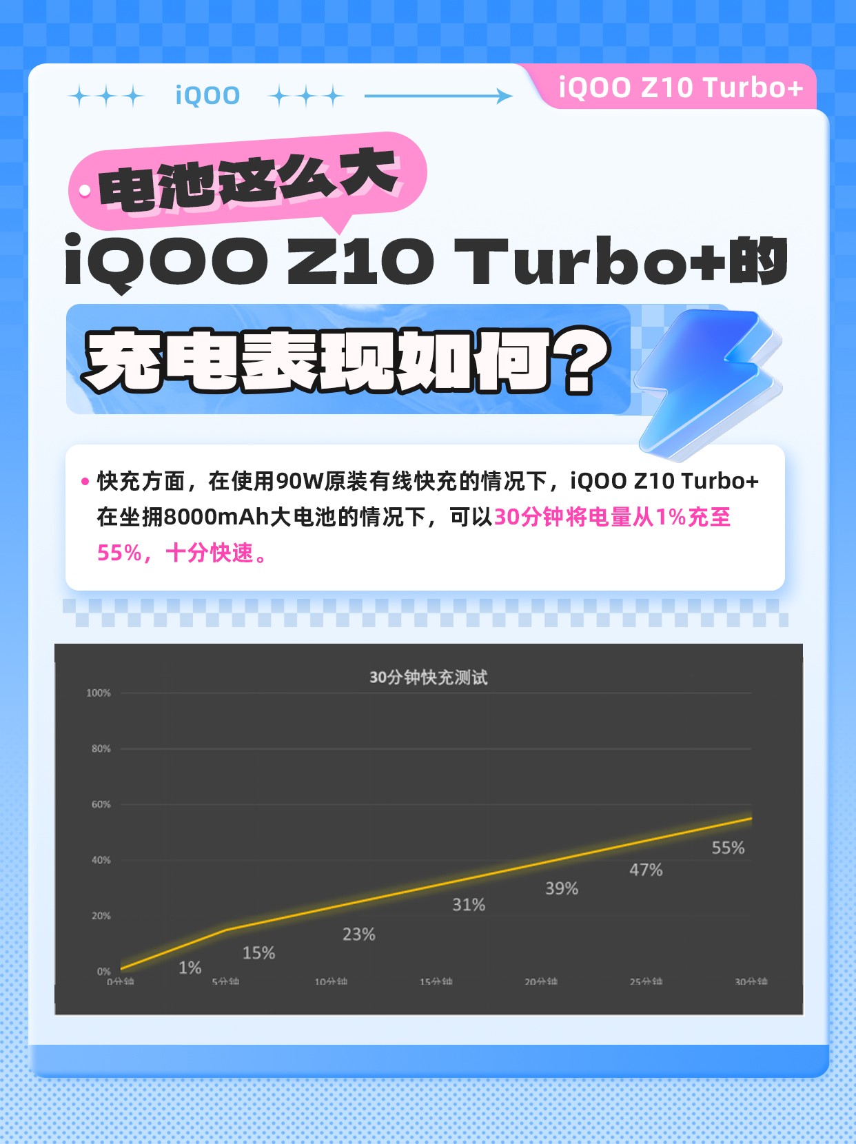 看完秒懂为啥说iQOO Z10 Turbo+是“双王神机”