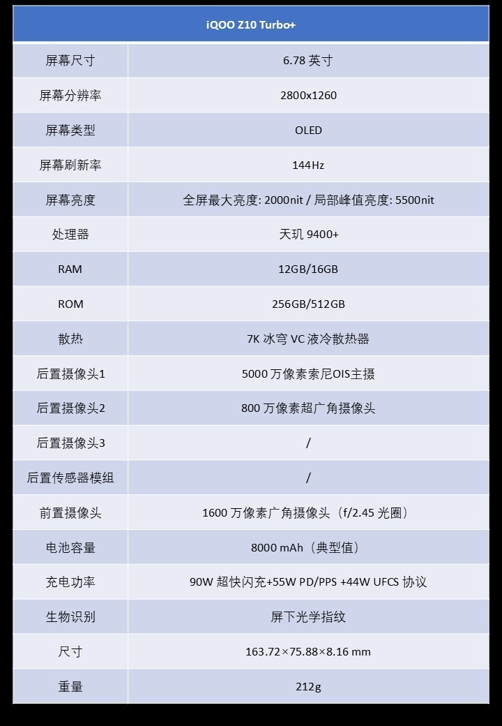 性能续航这次真的全拉满！iQOO Z10 Turbo+新机全面评测