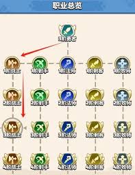 勇者联盟牧师怎么搭配