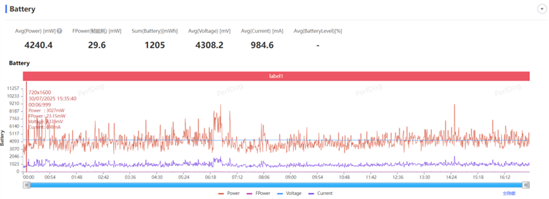 性能续航全到位！iQOO Z10 Turbo+评测：实现全天游戏自由的电竞新卷王
