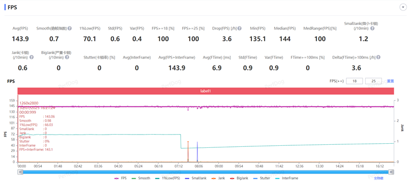 性能续航全到位！iQOO Z10 Turbo+评测：实现全天游戏自由的电竞新卷王