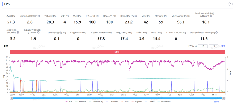 性能续航全到位！iQOO Z10 Turbo+评测：实现全天游戏自由的电竞新卷王