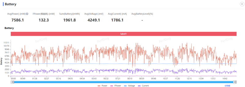 性能续航全到位！iQOO Z10 Turbo+评测：实现全天游戏自由的电竞新卷王