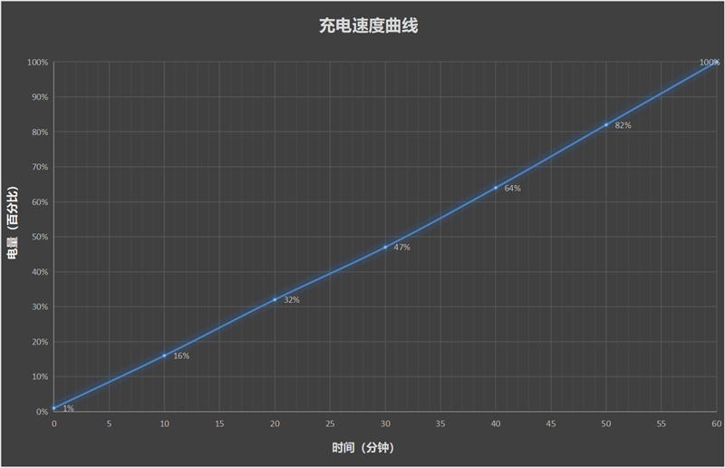 性能续航全到位！iQOO Z10 Turbo+评测：实现全天游戏自由的电竞新卷王