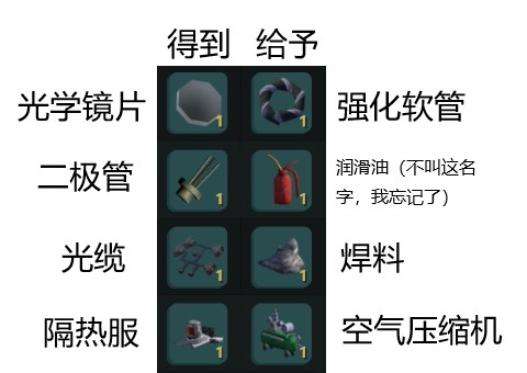 《非生物因素》新手常见问题解答分享