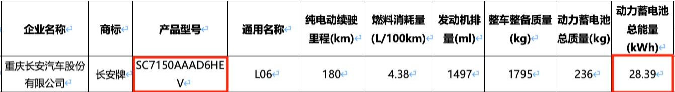 中国长安汽车集团深蓝 L06 增程版纯电续航 180 公里，将于四季度推出