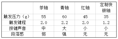 三模客制化 雷柏V700DIY-75评测：7层填充造就的无线客制化新标杆