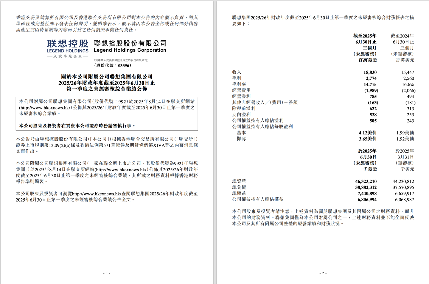联想集团今年第一财季营收 188.3 亿美元“史上最高”，净利润 5.053 亿美元暴增 108%