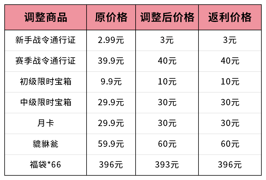 《墨守孤城》墨涌测试充值返还规则介绍