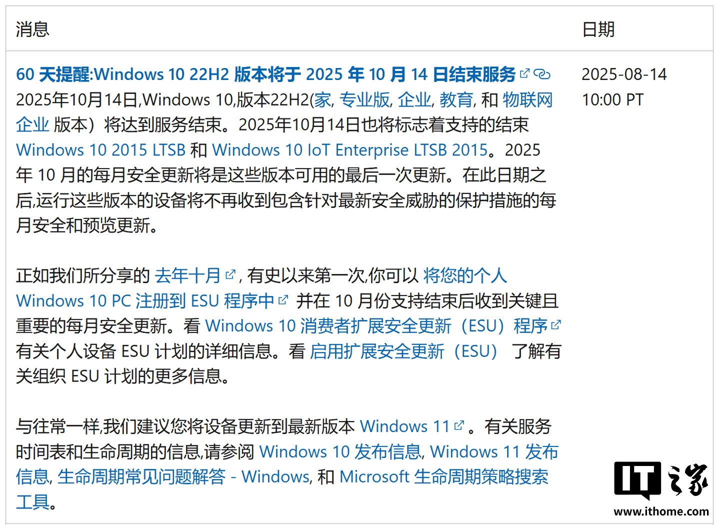 60 天倒计时：Win10 十月将终止主流支持，微软推荐用户尽快升级