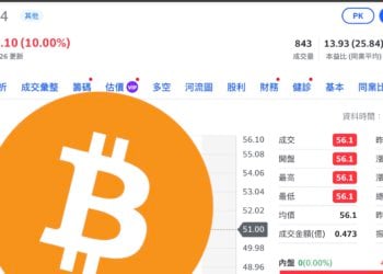 大大寬頻宣布比特幣儲備》大豐電(6184)今晨秒吃漲停板，BTC囤幣潮要席捲台股了嗎？