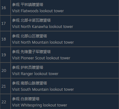 《辐射76》童子军负鼠目徽章挑战攻略分享
