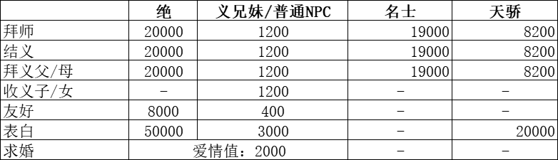 《华夏千秋》女性绝代NPC喜好分享