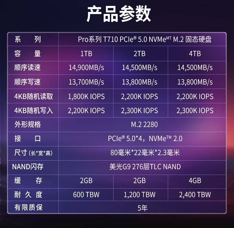 英睿达T710 2TB SSD评测：新一代性能旗舰 14.5G/s仅有57度