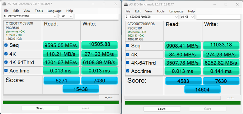英睿达T710 2TB SSD评测：新一代性能旗舰 14.5G/s仅有57度