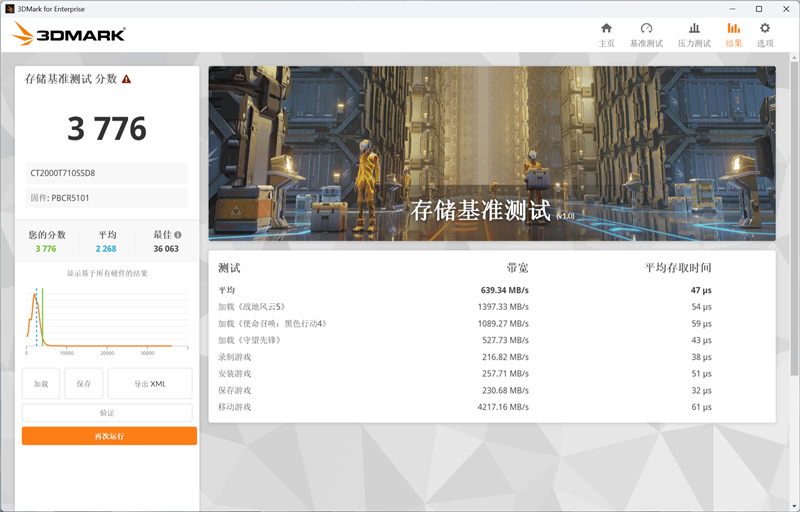 英睿达T710 2TB SSD评测：新一代性能旗舰 14.5G/s仅有57度