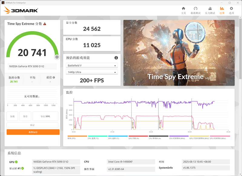 映众RTX 5090 D v2曜夜X3 24GB显卡评测：全新旗舰 575W功率释放依旧当今最强