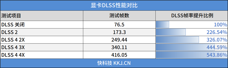 映众RTX 5090 D v2曜夜X3 24GB显卡评测：全新旗舰 575W功率释放依旧当今最强