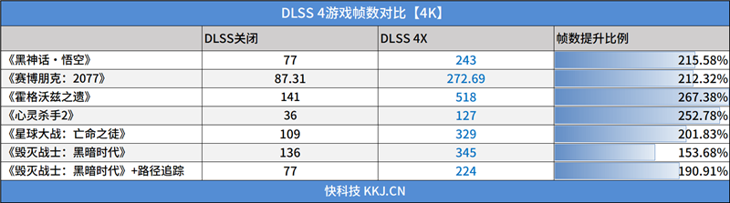 映众RTX 5090 D v2曜夜X3 24GB显卡评测：全新旗舰 575W功率释放依旧当今最强