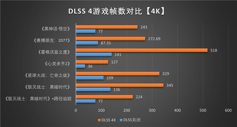 映众RTX 5090 D v2曜夜X3 24GB显卡评测：全新旗舰 575W功率释放依旧当今最强