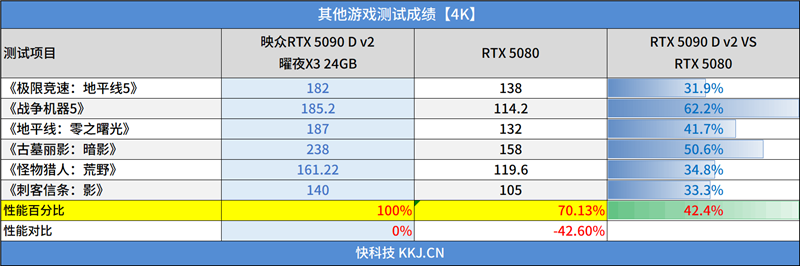 映众RTX 5090 D v2曜夜X3 24GB显卡评测：全新旗舰 575W功率释放依旧当今最强