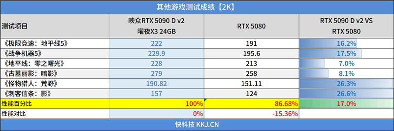 映众RTX 5090 D v2曜夜X3 24GB显卡评测：全新旗舰 575W功率释放依旧当今最强