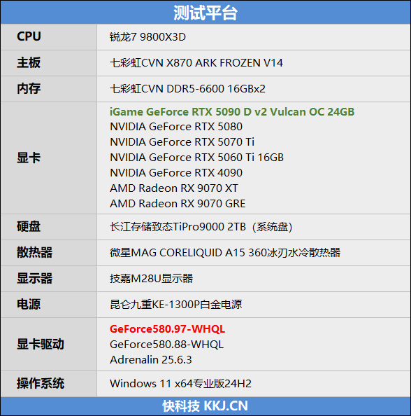 性价比甚至更强！七彩虹iGame RTX 5090 D v2 Vulcan OC 24GB首发评测：领先5080 50%