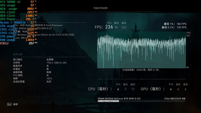 性价比甚至更强！七彩虹iGame RTX 5090 D v2 Vulcan OC 24GB首发评测：领先5080 50%
