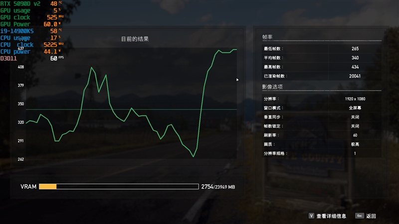 性价比甚至更强！七彩虹iGame RTX 5090 D v2 Vulcan OC 24GB首发评测：领先5080 50%