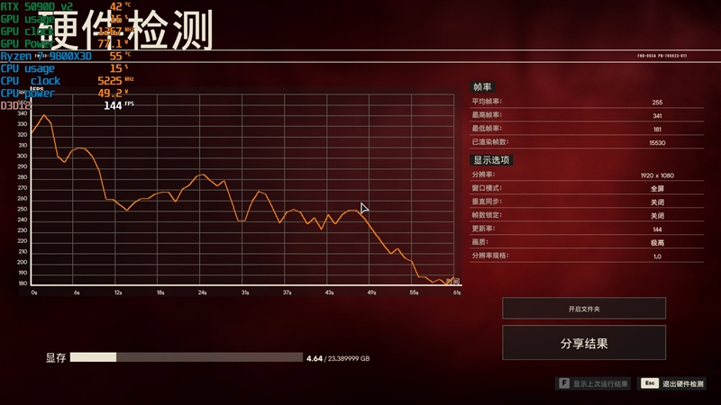 性价比甚至更强！七彩虹iGame RTX 5090 D v2 Vulcan OC 24GB首发评测：领先5080 50%