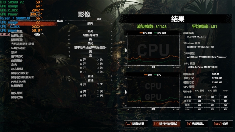 性价比甚至更强！七彩虹iGame RTX 5090 D v2 Vulcan OC 24GB首发评测：领先5080 50%