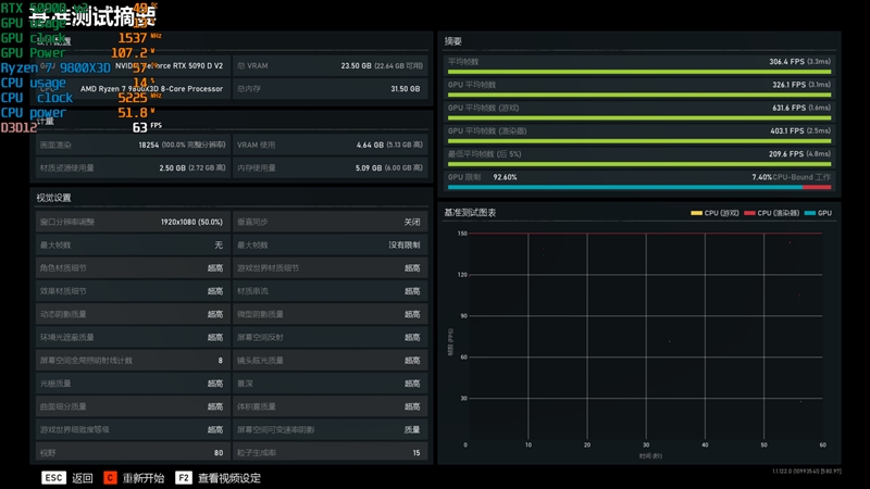 性价比甚至更强！七彩虹iGame RTX 5090 D v2 Vulcan OC 24GB首发评测：领先5080 50%
